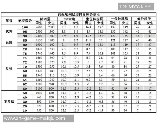 选择最佳体育培训学校的推荐指南与评估标准分享